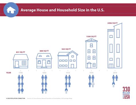 Countries By Largest Home Size Here S How They Rank By Average Home Size 1 Australia 2 303 Sq Ft 214 M 2 New Zealand 2 174 Sq Ft 202 M