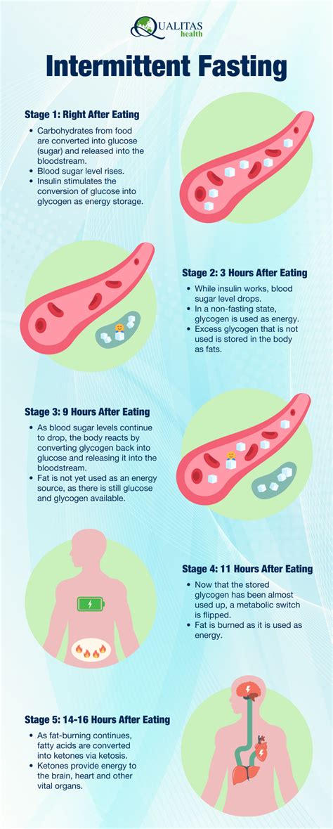 How Does Intermittent Fasting Work