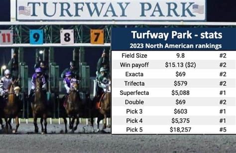 Midland Turfway Park Is The A Track For Payouts