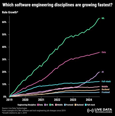 New Data Reveals Sunny Outlook For Engineering Graduates Amp 39 Job Prospects