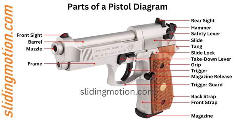 Parts Of A Gun Diagram