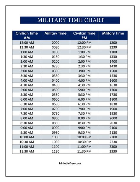Printable Military Time Chart Hours And Minutes Timechartprintables Com