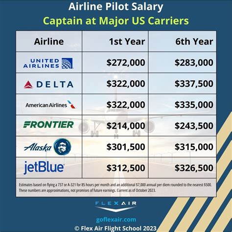 Secrets Of The Airline Pilot Salary How Much Do Airline Pilots Make