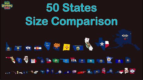 Universe Size Comparison 50 States Size Comparison