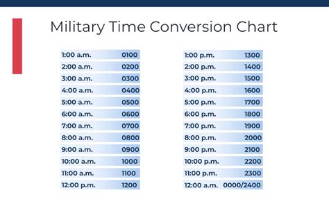 What Is Military Time